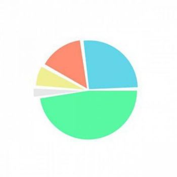 Stats bot