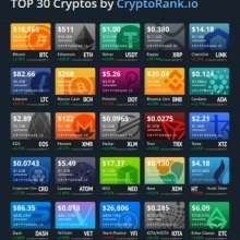 TOP 30 Cryptos Stiker PACK