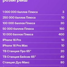 Клюкер от яндекса